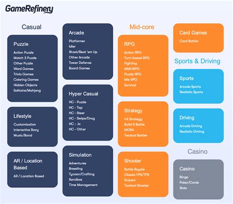 Popularity of mobile game art styles and genres - data breakdown