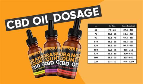 What Is The Recommended CBD Dosage? | Orange County CBD