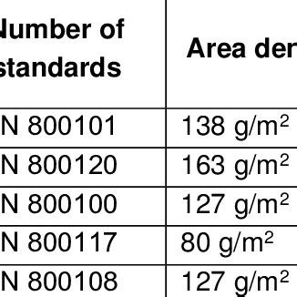 Characteristic of used textile material | Download Table