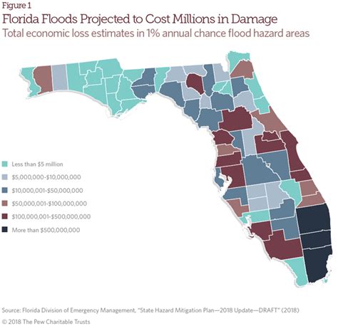 Florida: Flood risk and mitigation | The Pew Charitable Trusts