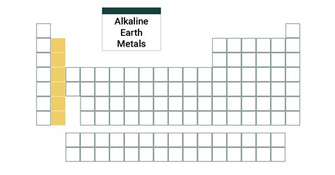 Group 2: The Alkaline Earth Metals