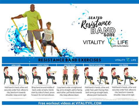 7 seated resistance band exercises for seniors caregiverology - printable resistance band ...