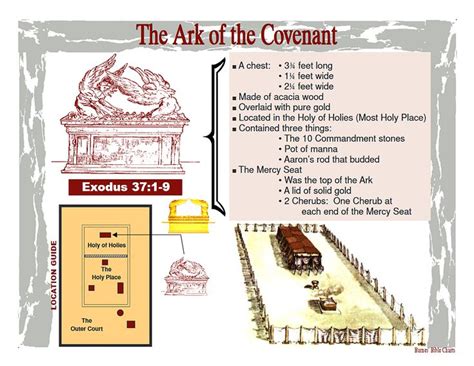 The Ark of the Covenant | Bible study help, Bible study tools, Bible ...