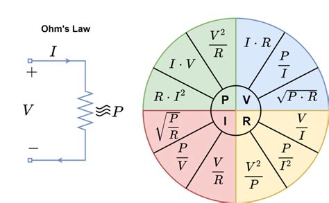 Ohms Law Calculator