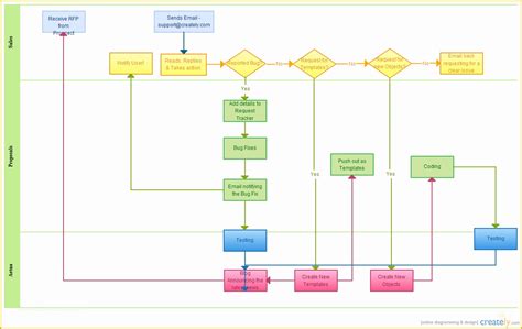 Work Flow Chart Template Free Of Ultimate Flowchart Tutorial Plete Flowchart Guide ...