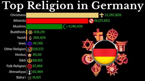 Religion Pie Chart 2020 - bmp-cyber