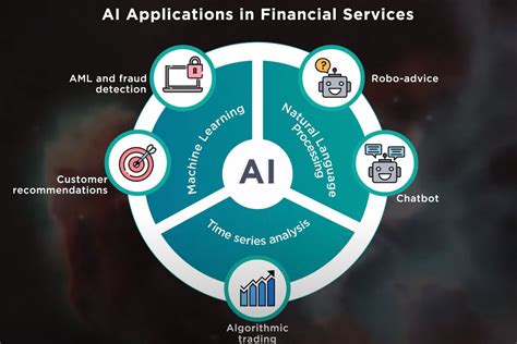 Introduction To AI In Finance