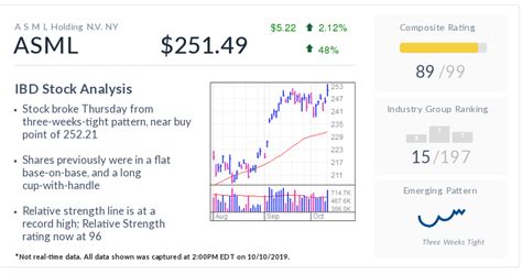 ASML Stock Breaks Out To Record High | Investor's Business Daily