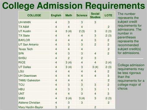 College Admission Requirements - Shemale Fingering