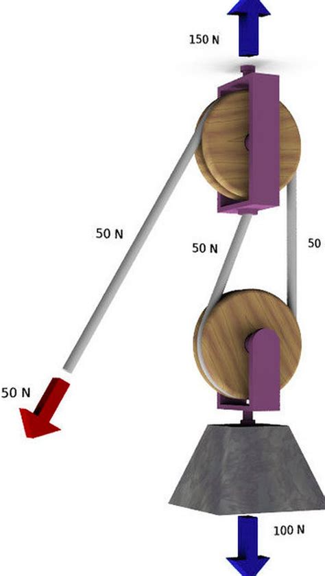 How to Use a Single and Double Pulley System | Hunker