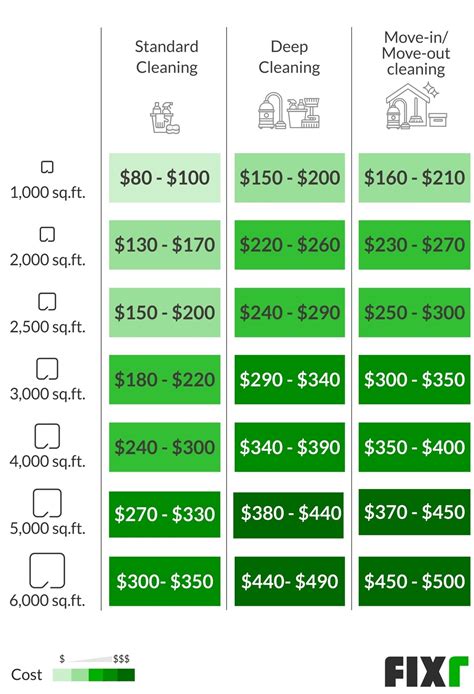 2021 House Cleaning Prices | Average House Cleaning Cost