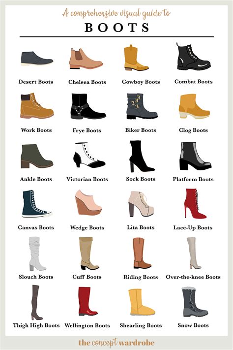 A Guide To Boots | the concept wardrobe | Fashion vocabulary, Fashion terms, Fashion terminology