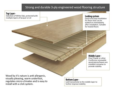 Benefits of 3-ply engineered wood flooring | Finfloor