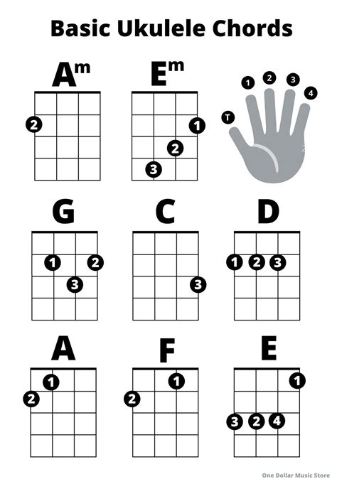 Uke Chords Printable