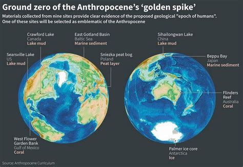 World past Holocene Epoch: Anthropocene began in 1950