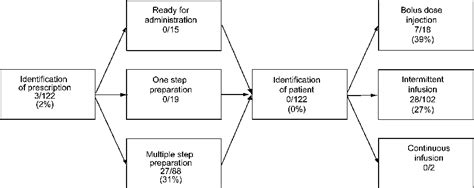 Figure 1 from PHARMACOKINETICS AND DISPOSITION | Semantic Scholar