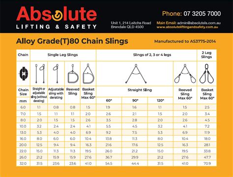 Rigging sling chart - childpole