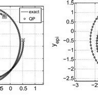 Epicyclic motion of Mars as seen from a geocentric reference frame with ...