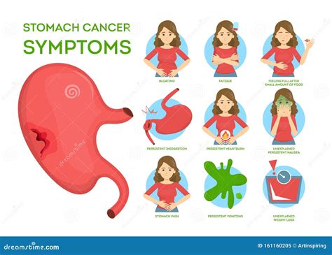 Stomach Cancer Signs and Symptoms. Weightloss and Appetite Stock Vector - Illustration of ...