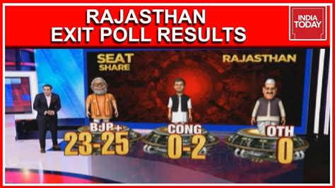 Rajasthan Exit Poll Results 2019 | BJP Dominates With 23-25 Seats, 0-2 For Congress - YouTube