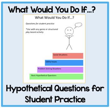 What Would You Do If...? Hypothetical Questions for Student Practice