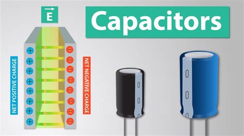 How Does Capacitor Work - Rectangle Circle