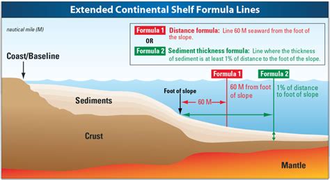 About the U.S. Extended Continental Shelf Project - United States Department of State