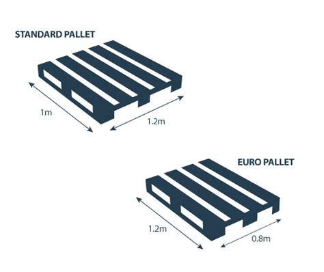 how many euro pallets fit on a truck - Batty Blogosphere Slideshow