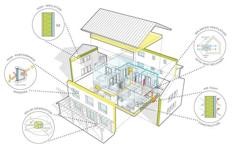 The Concept of a Passive House Exemplified through a PHIUS Certified ...