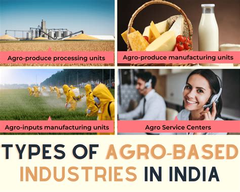 Top 10 Agro-Based Industries In India 2021 | Farmer Scion.