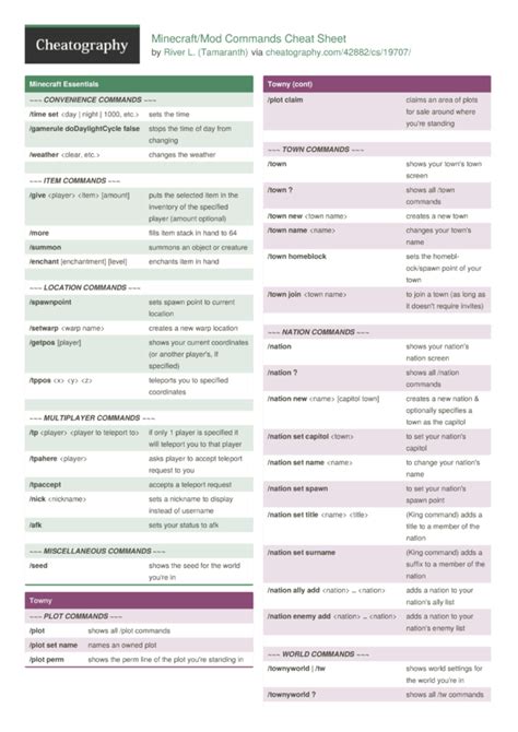 Minecraft/Mod Commands Cheat Sheet by Tamaranth - Download free from ...
