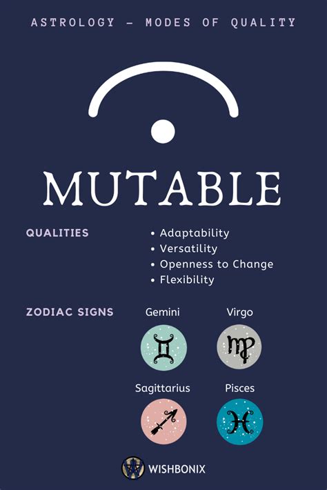 Mutable Signs - Astrology Modes of Quality | Zodiac signs astrology ...