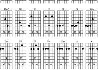 7 DADGAD Chords ideas | guitar chord chart, guitar tuning, learn guitar