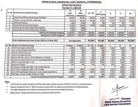 Sainik School Ghorakhal Fee Structure - sainikschoolcadet