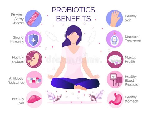 Probiotic, Lactobacillus Health Benefits Infographic. Healthy Skin ...