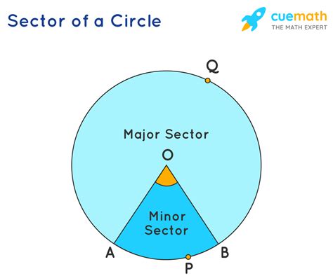 Sector of a Circle - Formula, Definition, Examples