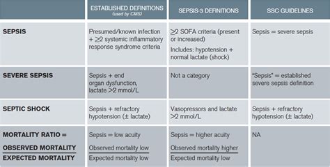 Qsofa Sepsis Guidelines | Review Home Decor