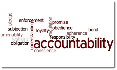 Inspiring Accountability Quotes with Images – Being Accountable for Your Decisions and Actions ...