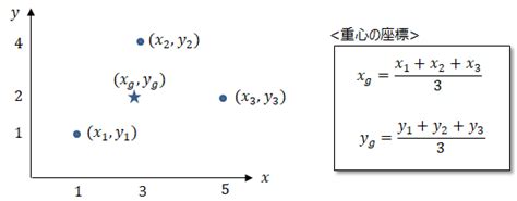 座標上の複数点の重心の求め方～制御工学の基礎あれこれ～