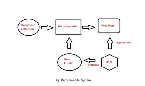 MOVIE RECOMMENDATION SYSTEM DATASET - vinBlogStphns