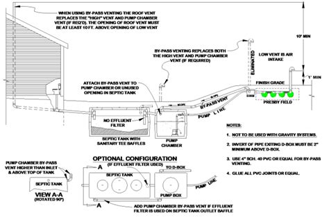 How to Vent an Advanced Enviro-Septic or Enviro-Septic System with a Pump System