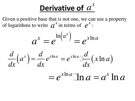 Derivative of log base 2 - biteaceto