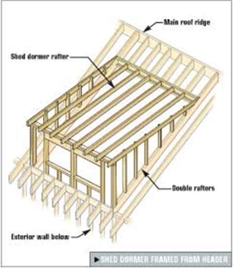 dormer framing existing roof | Attic renovation, Attic remodel, Dormer roof