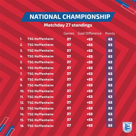 National Championship Standings Template - Kickly