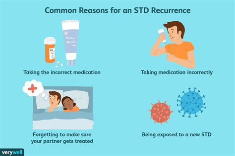 Syphilis: Symptoms, Diagnosis, Treatment, Prevention,& More