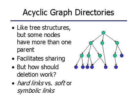 Acyclic Graph Directories