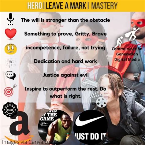 Hero Brand Archetype: From Classic Warrior to Eco-Warrior: The Evolution of the Hero Archetype ...