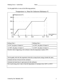 Heating Curves Practice Worksheet by Chem Concepts | TPT