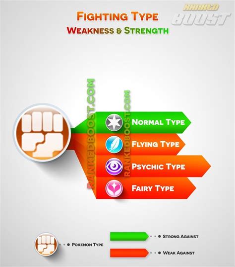 Pokemon Go Type Chart | Pokemon Go Weakness & Strengths | Dragon type pokemon, Pokemon ...