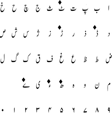 A set of the 38 most commonly used alphabets and digits of Urdu script ...